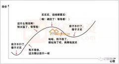 別自作多情,你根本配不上炒房
